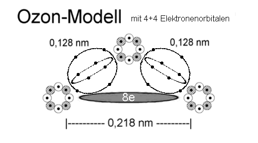 Sauerstoff (O) im Schalenmodell - so sieht es aus! – Wolfenthal